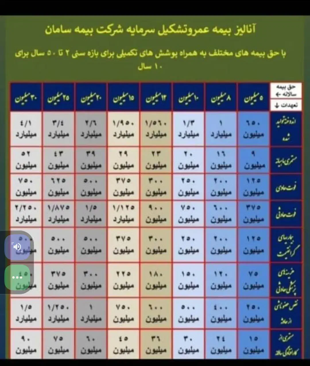 بیمه بازنشستگی،عمر،حیات، صندوق طلا وحادثه|خدمات مالی، حسابداری، بیمه|تهران, پاسداران|دیوار