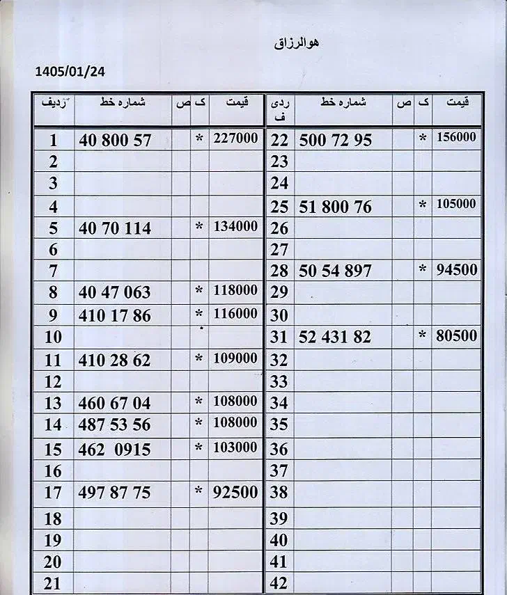 0912.935.0.796|سیمکارت|تهران, امام حسین|دیوار