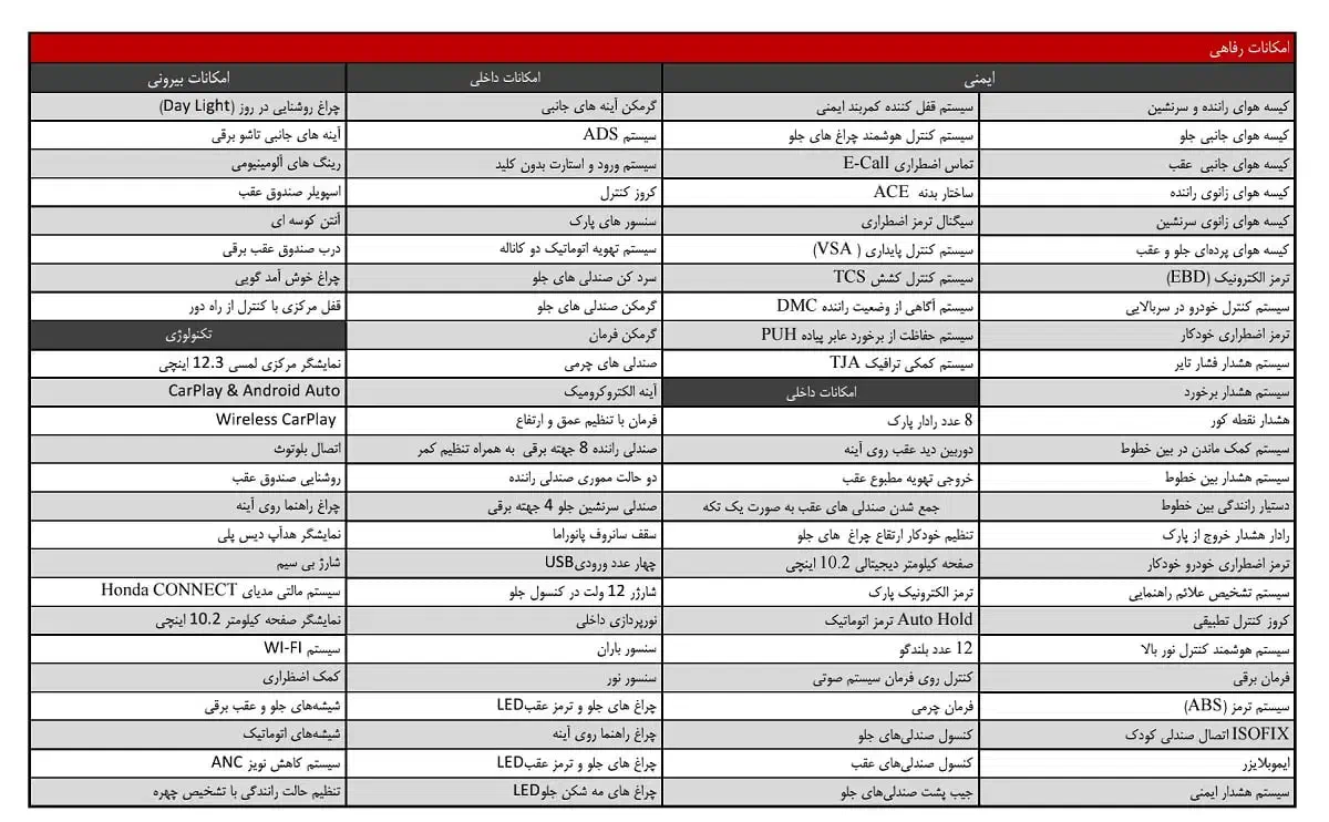 حواله هوندا اکورد ۲۰۲۵|خودرو سواری و وانت|شیراز, لاله|دیوار