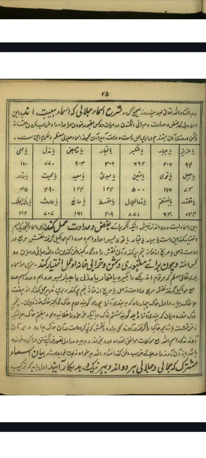 کتاب سرکتاب|کتاب و مجله مذهبی|تهران, منیریه|دیوار