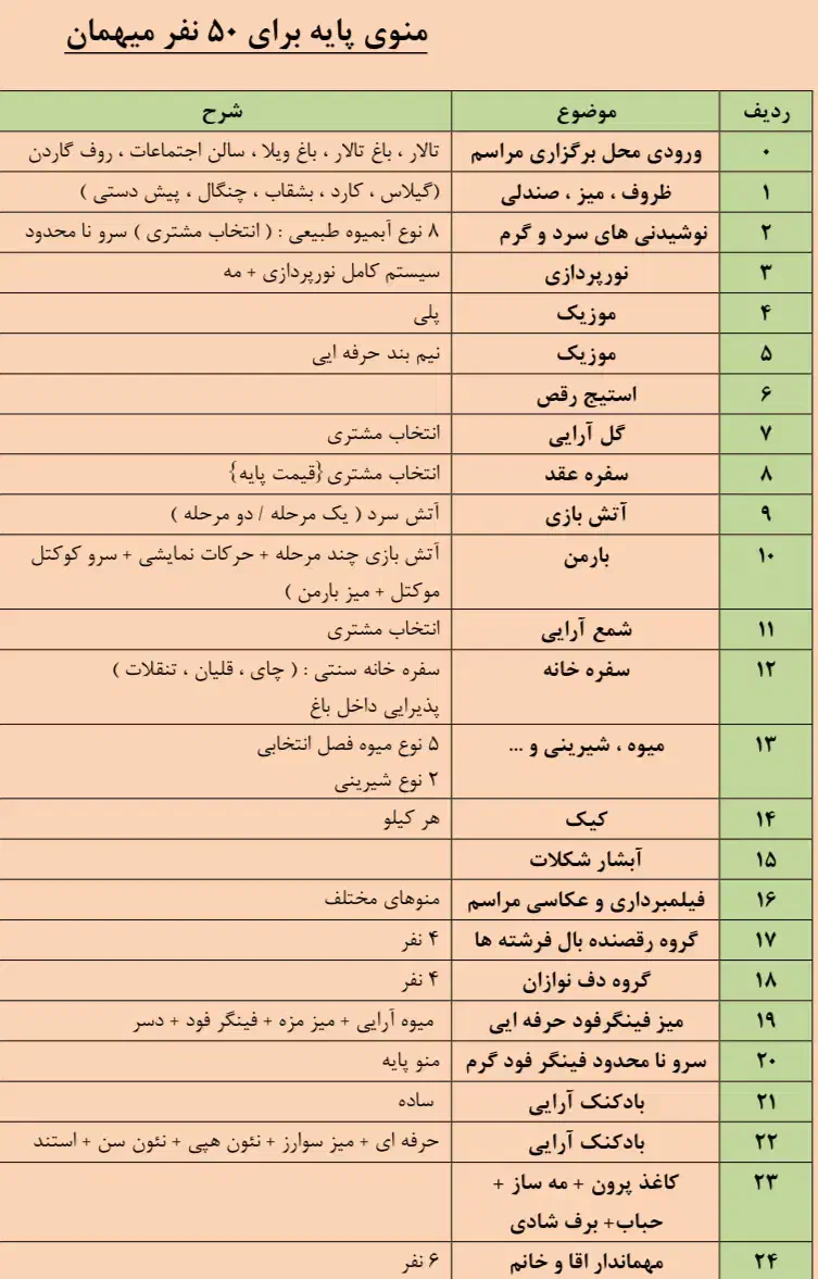 باغ تشریفات مجالس تولد تعیین جنسیت مراسم|خدمات پذیرایی، مراسم|کرج, گوهردشت|دیوار