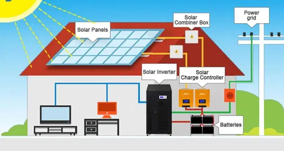 اجرا و نصب پنل خورشیدی برق خورشیدی و یو پی اس|خدمات پیشه و مهارت|همدان, |دیوار