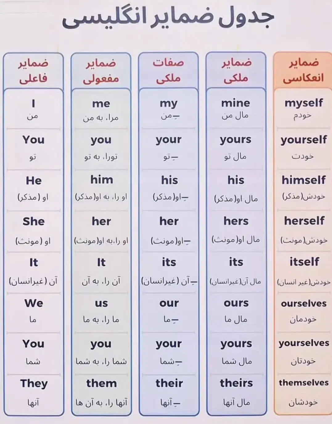 کلاس زبان انگلیسی ویژه مدارس|خدمات آموزشی|بهبهان, |دیوار