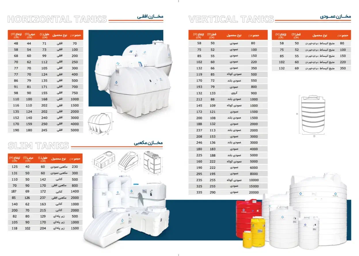 فروش ویژه مخزن و پمپ آب|مصالح و تجهیزات ساختمان|کردکوی, |دیوار