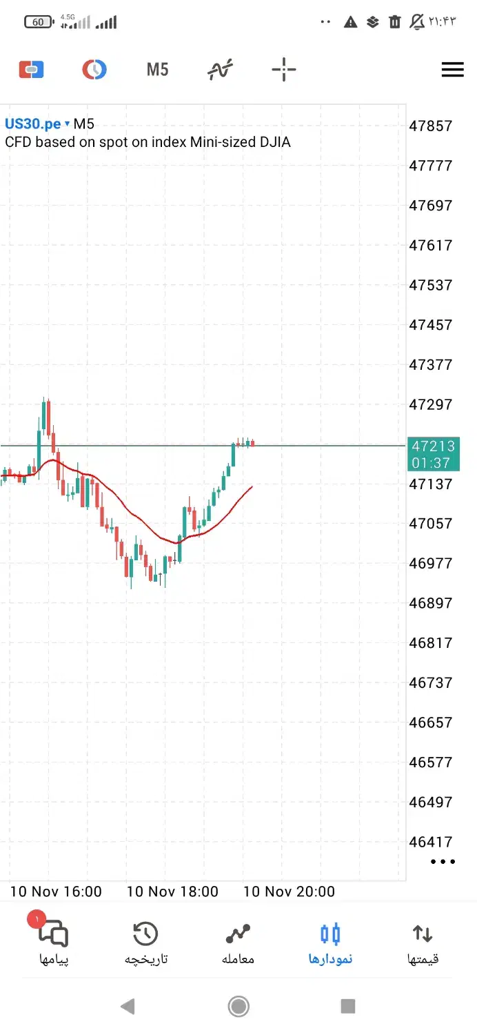 استخدام دستیار تریدر با شرایط عالی|استخدام اداری و مدیریت|فیروزآباد (فارس), |دیوار