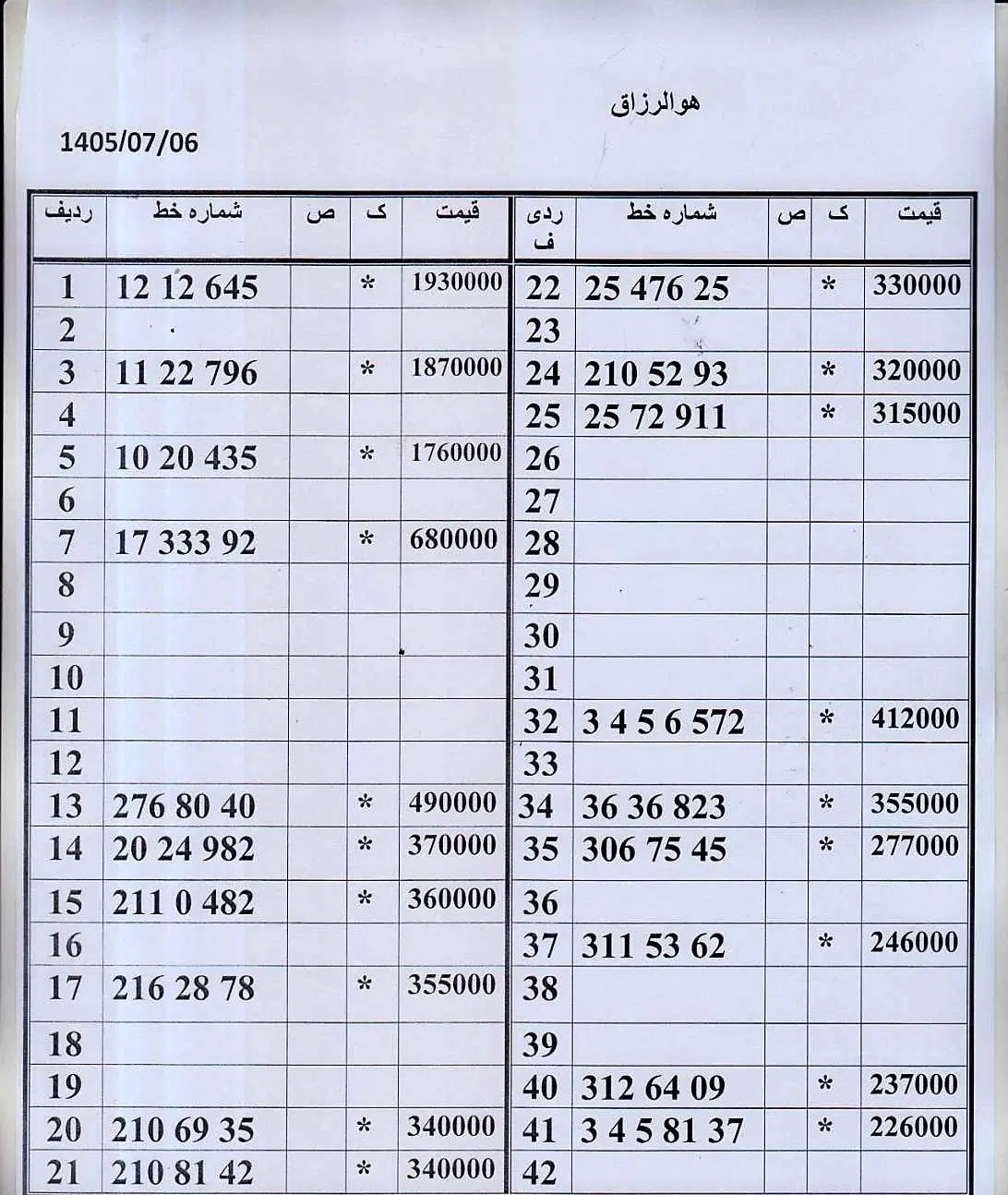 0912.776.93.75خریدارخط بالاترین قیمت اقساط بلندمدت|سیمکارت|تهران, زاهد گیلانی|دیوار