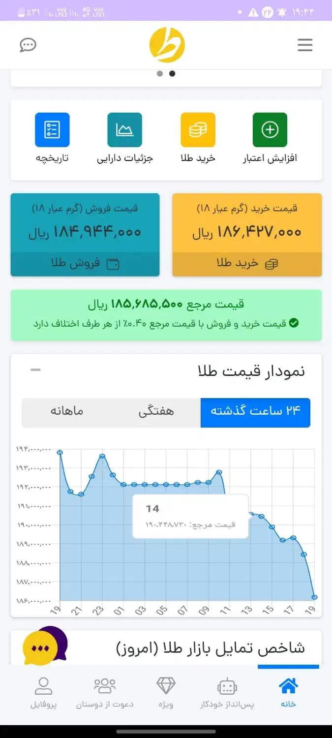 VGWNRY|کارت هدیه و تخفیف|سبزوار, همت|دیوار