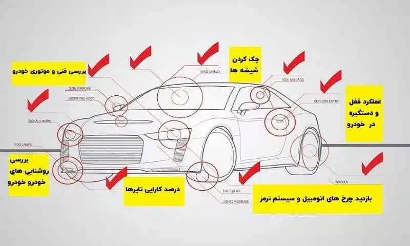 کارشناسی سیارخودرو درمحل|خدمات موتور و ماشین|تهران, دهکده المپیک|دیوار