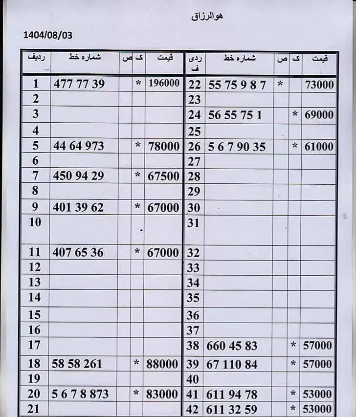 0912/103/93/79|سیمکارت|تهران, اسکندری|دیوار
