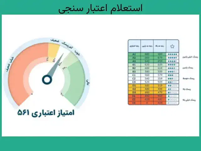 ضامن وام ازدواج|خدمات مالی، حسابداری، بیمه|ایرانشهر, |دیوار