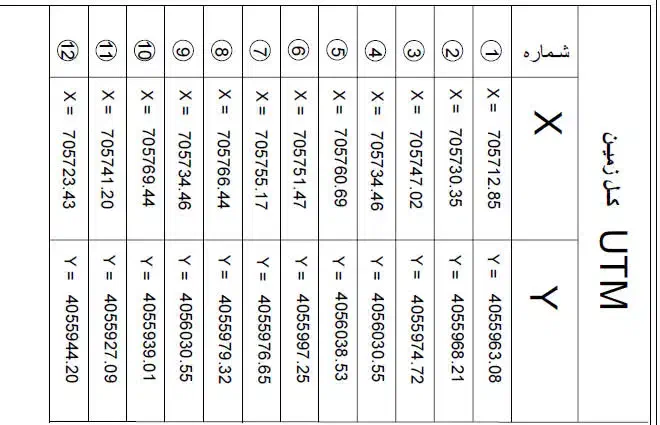 ۱۰ هکتار زمین برای باغ پسته گل محمدی دامداری|فروش دفتر صنعتی، کشاورزی، تجاری|تهران, شهرک علم و فناوری|دیوار