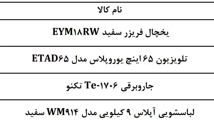 لوازم خانگی زیر قیمت بازار|سایر لوازم برقی|شیراز, فرهنگ شهر|دیوار