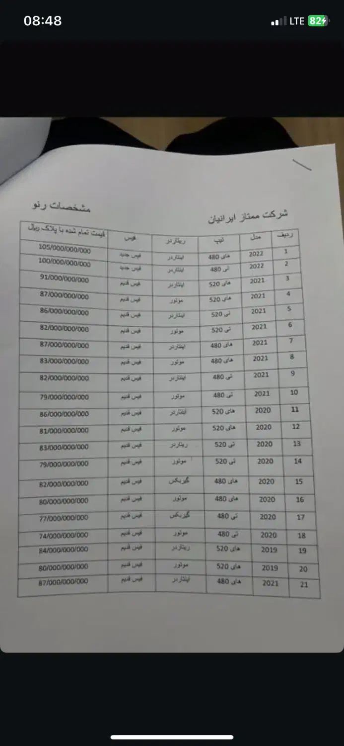 ثبت نام کشنده های اروپایی|خودرو سنگین|باوی, |دیوار
