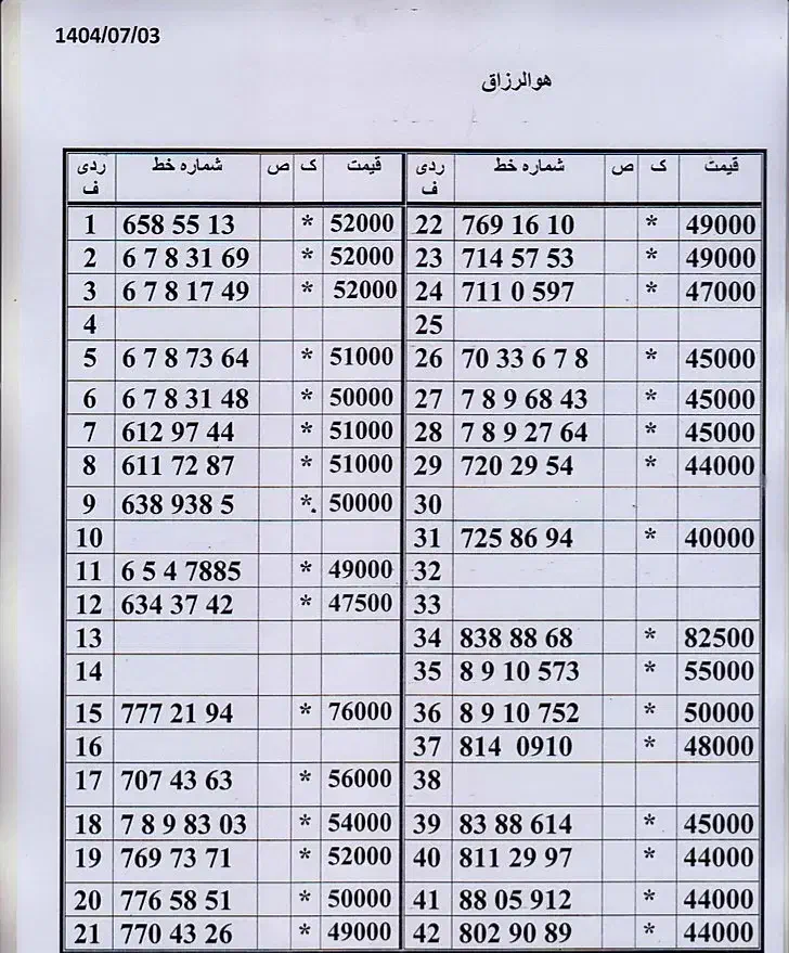 0912.588.0.297 دفترپیشخوان دولت|سیم‌کارت|تهران, امام حسین|دیوار