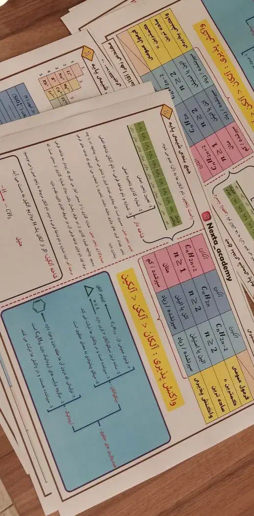 آمادگی امتحانات دی ماه (فیزیک شیمی ریاضی)|خدمات آموزشی|سهند, |دیوار