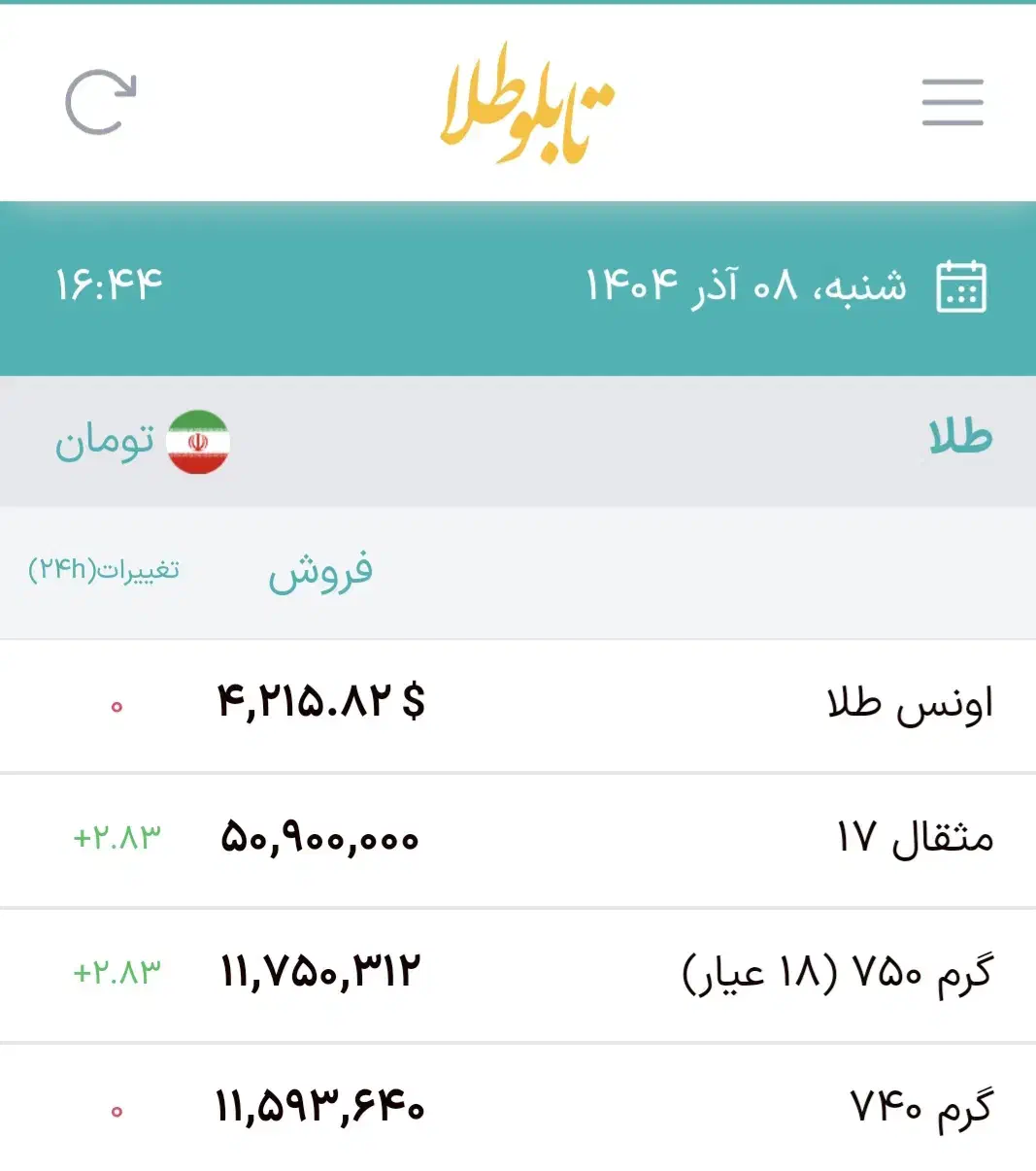خرید و فروش طلا منصفانه ترین اجرت|جواهرات|شیراز, غدیر جنوبی|دیوار
