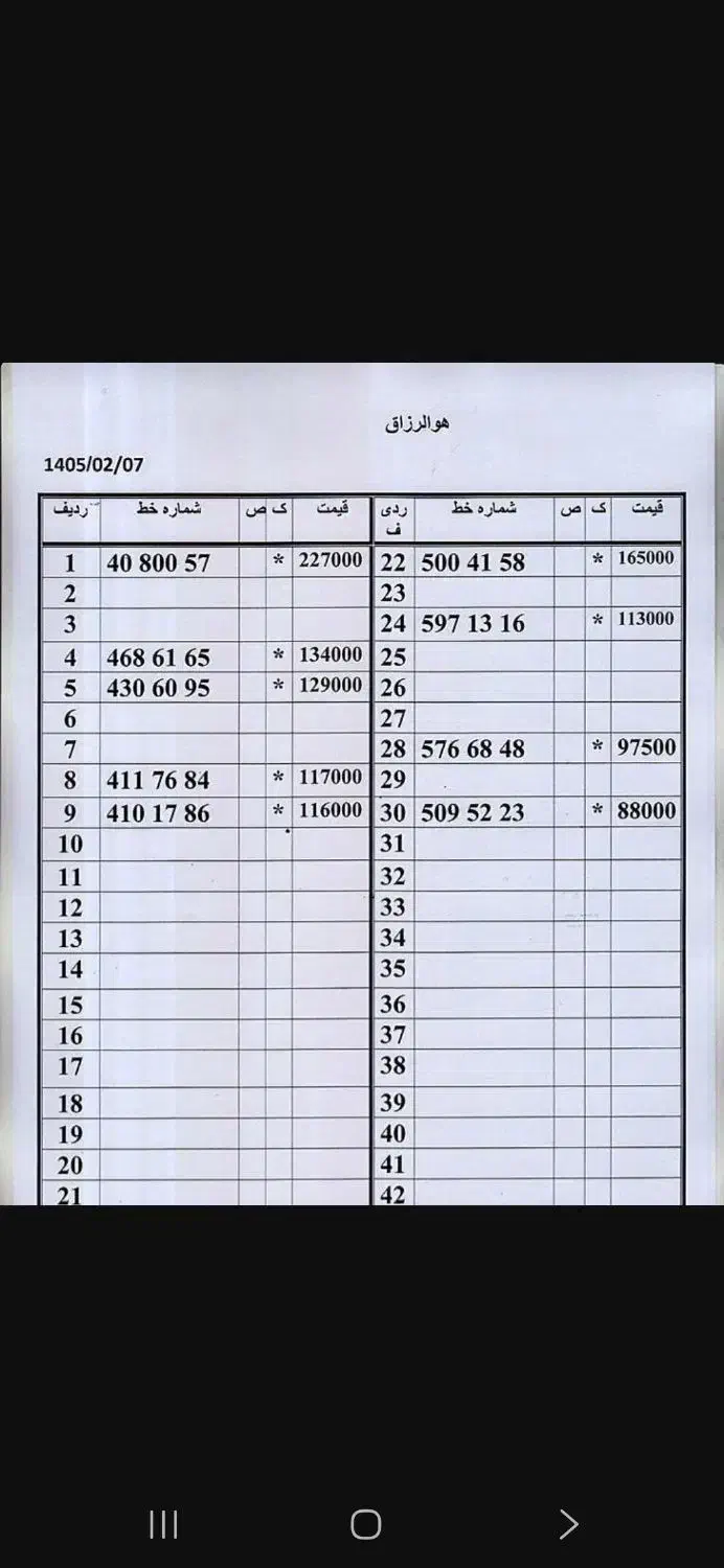 0912.76.900.42|سیم‌کارت|تهران, امام حسین|دیوار