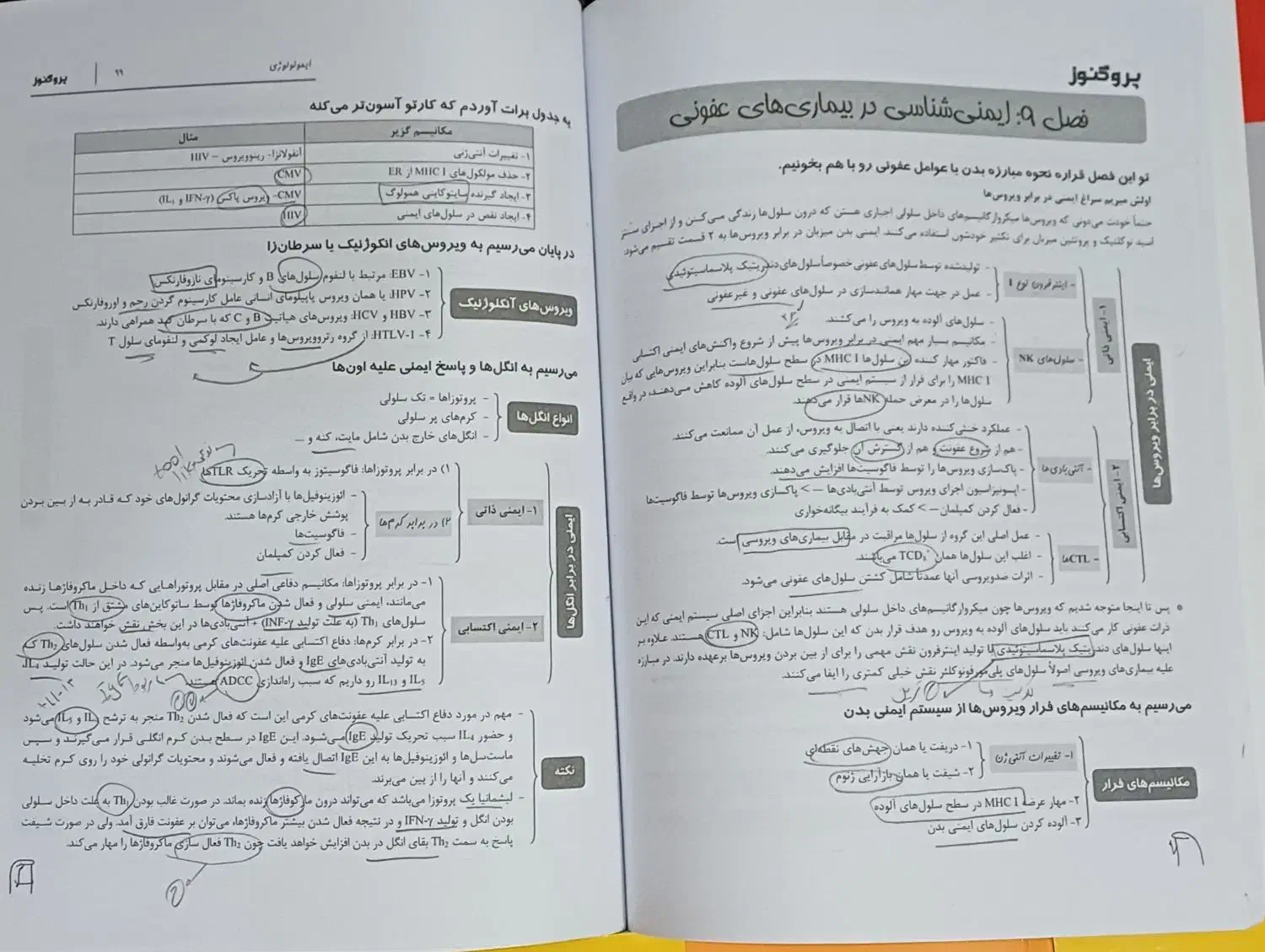 پک کامل درسنامه پروگنوز پزشکی ۱۴۰۳|کتاب و مجله آموزشی|قم, چهار مردان|دیوار