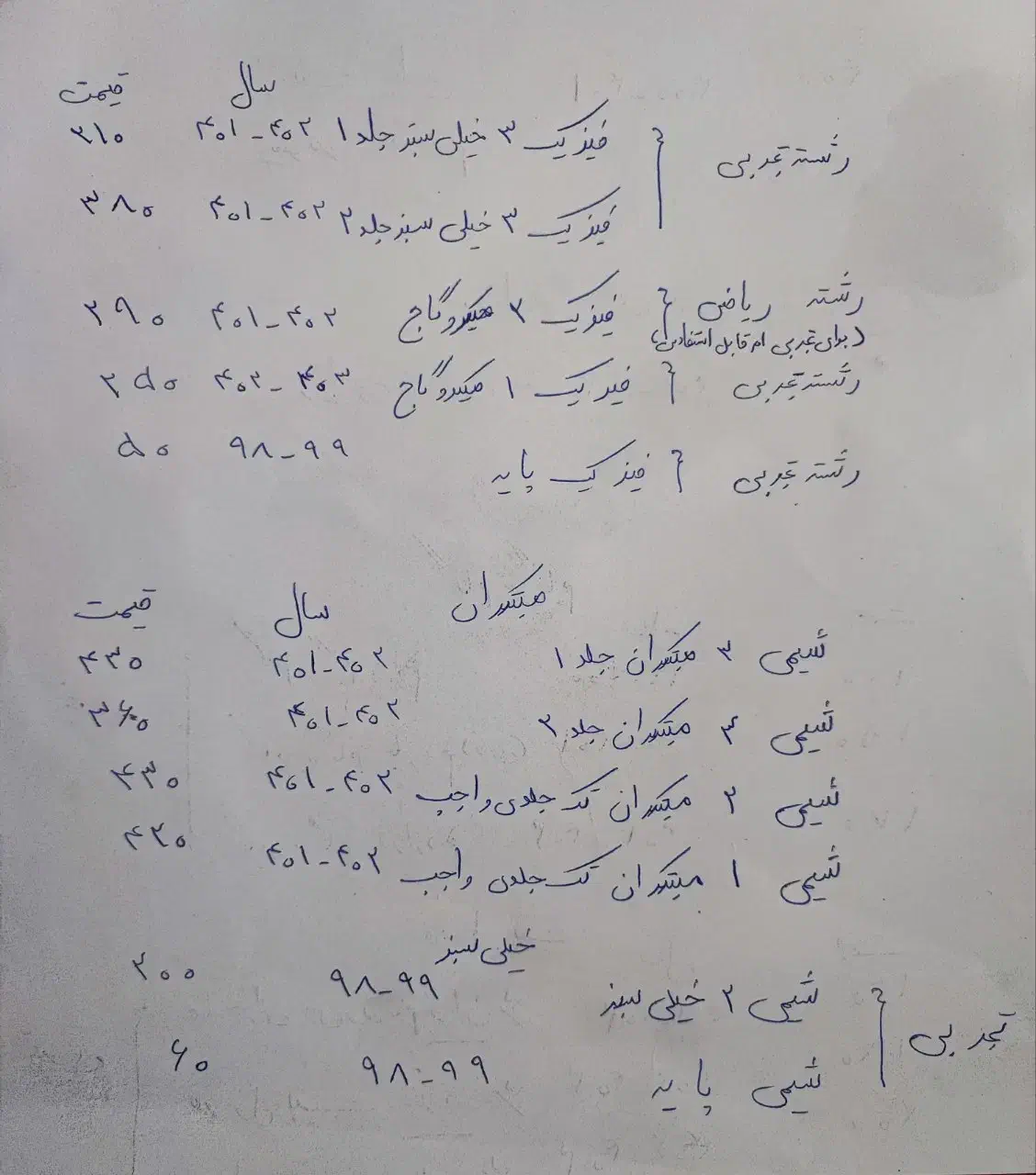 ریاضی خیلی سبز دوازدهم،کنکور|کتاب و مجله آموزشی|نیشابور, بنیاد شهید|دیوار