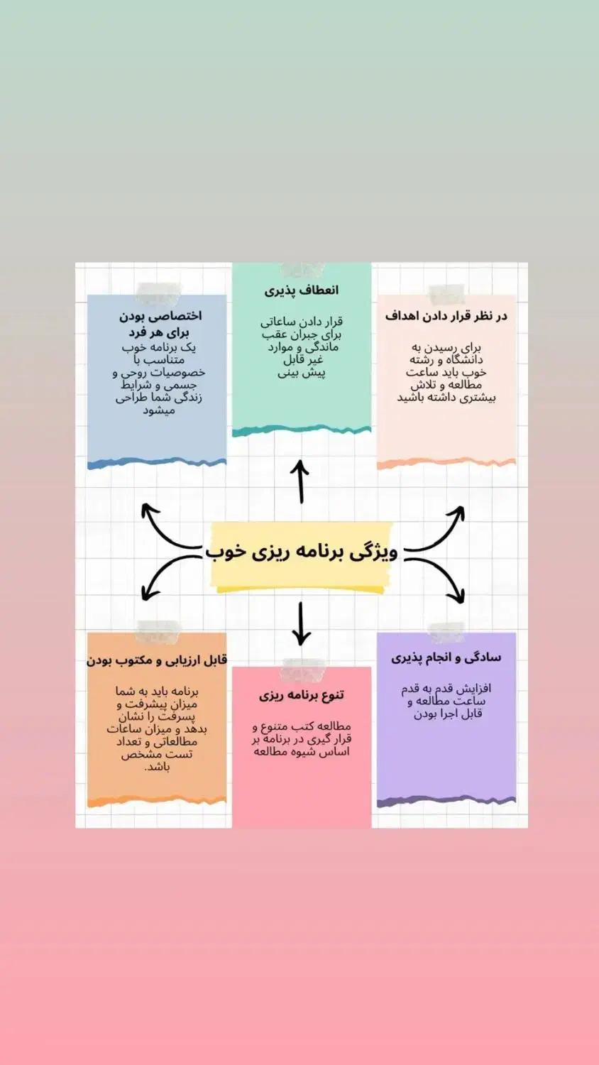 مشاور تحصیلی|فعالیت داوطلبانه|سبزوار, توحیدشهر|دیوار