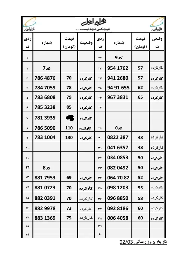 0912.281.5759|سیم‌کارت|قزوین, |دیوار