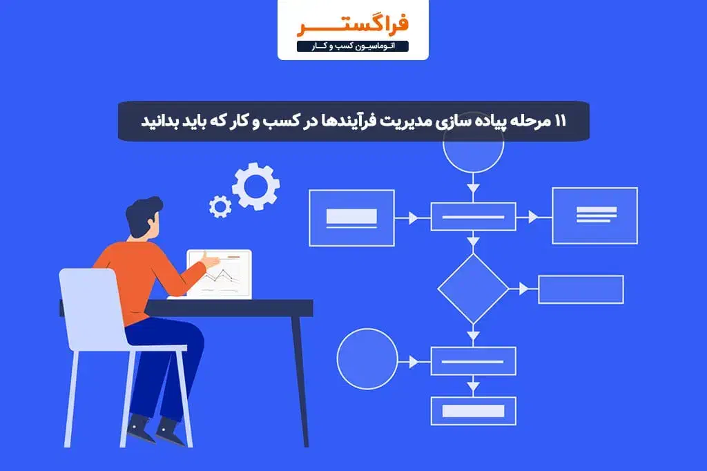 استخدام راحت، آموزش موثر، فرایندسازی واقعی|خدمات مالی، حسابداری، بیمه|قم, بنیاد|دیوار