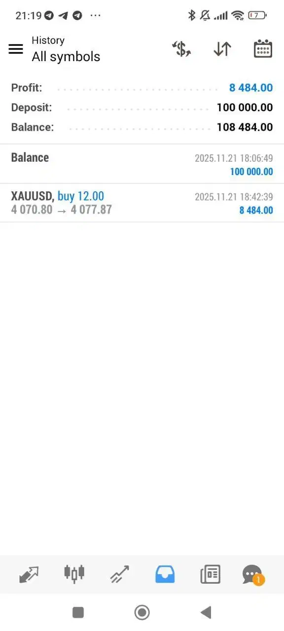 آموزش تریدبااستراتژی پربازده مناسب مبتدی و حرفه‌ای|خدمات آموزشی|کرج, گوهردشت|دیوار