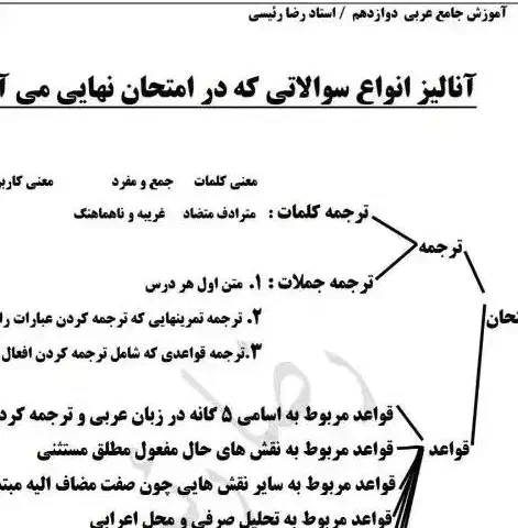 تدریس تخصصی دروس عربی و فارسی هفتم تا دوازدهم|خدمات آموزشی|شیراز, زند|دیوار