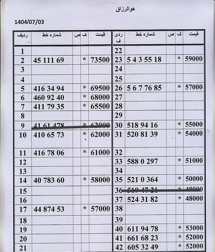 0912-83-88-614|سیم‌کارت|تهران, ستارخان|دیوار