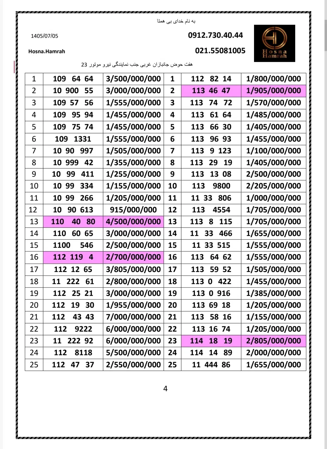 0912.17.555.08|سیم‌کارت|تهران, هفت حوض|دیوار