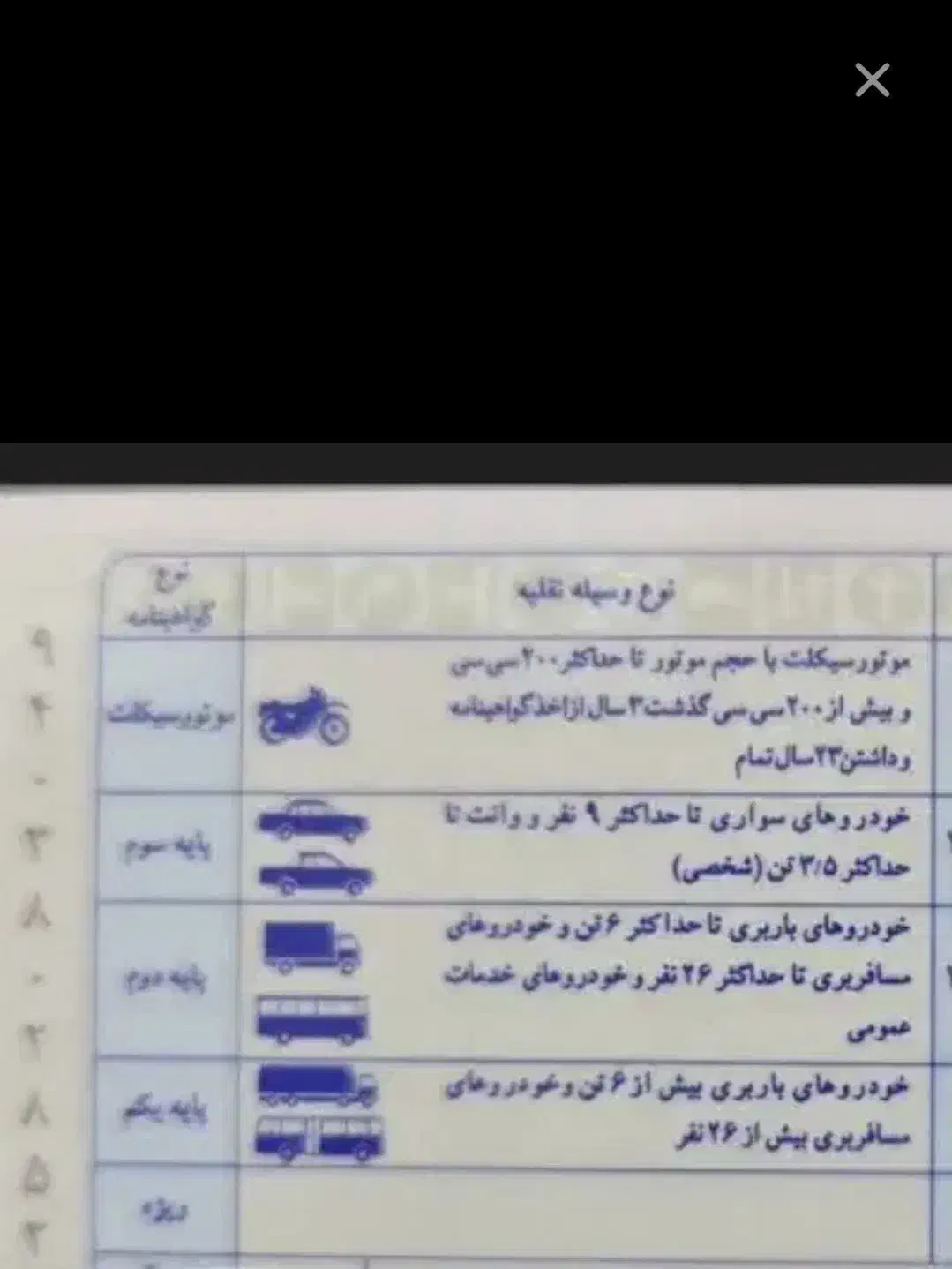 گواهینامه|اشیا|آبدانان, |دیوار