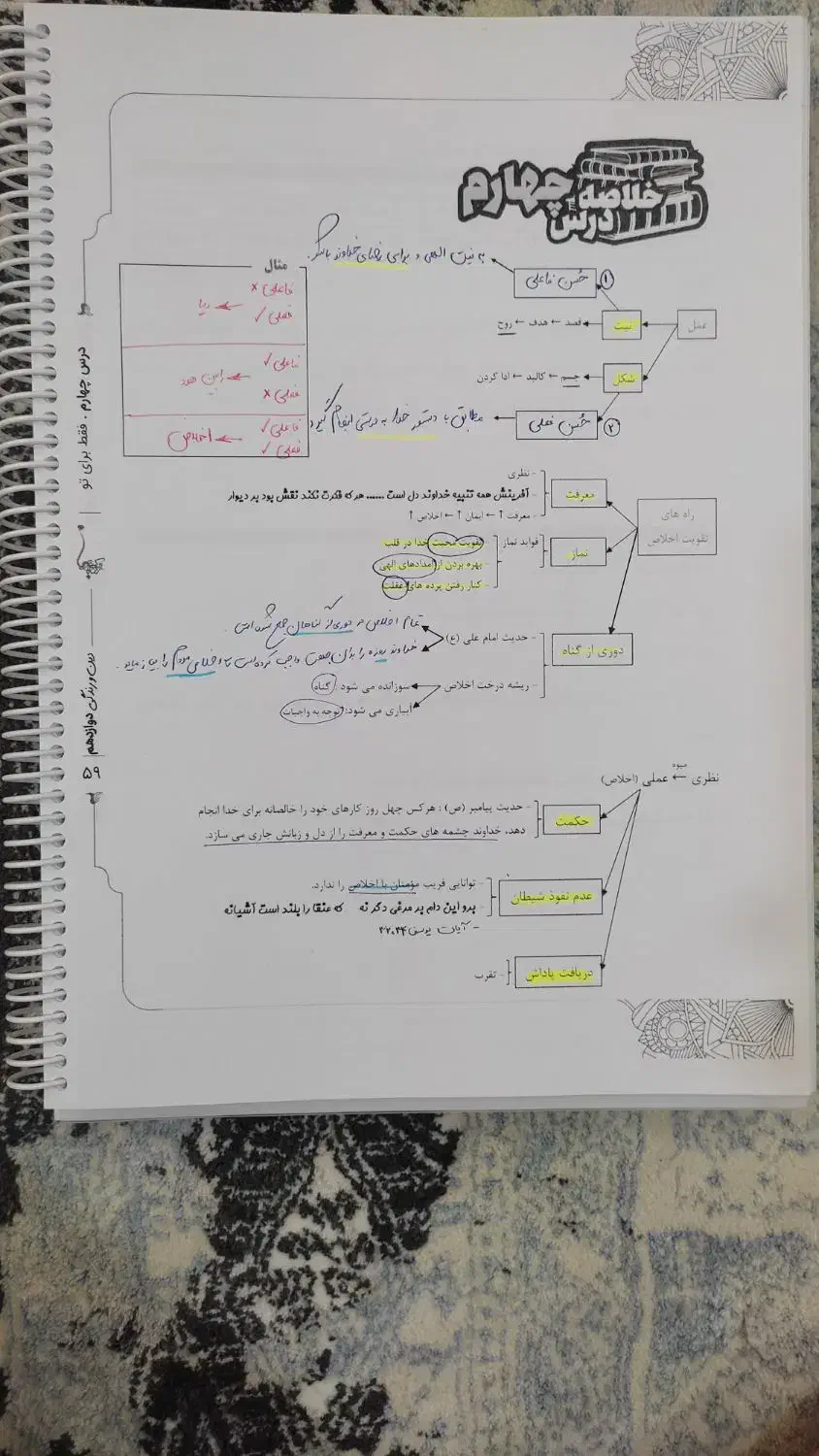 دینی دوازدهم روزبه فکری تجربی کلاسینو|لوازم التحریر|قم, ناصردیوان|دیوار