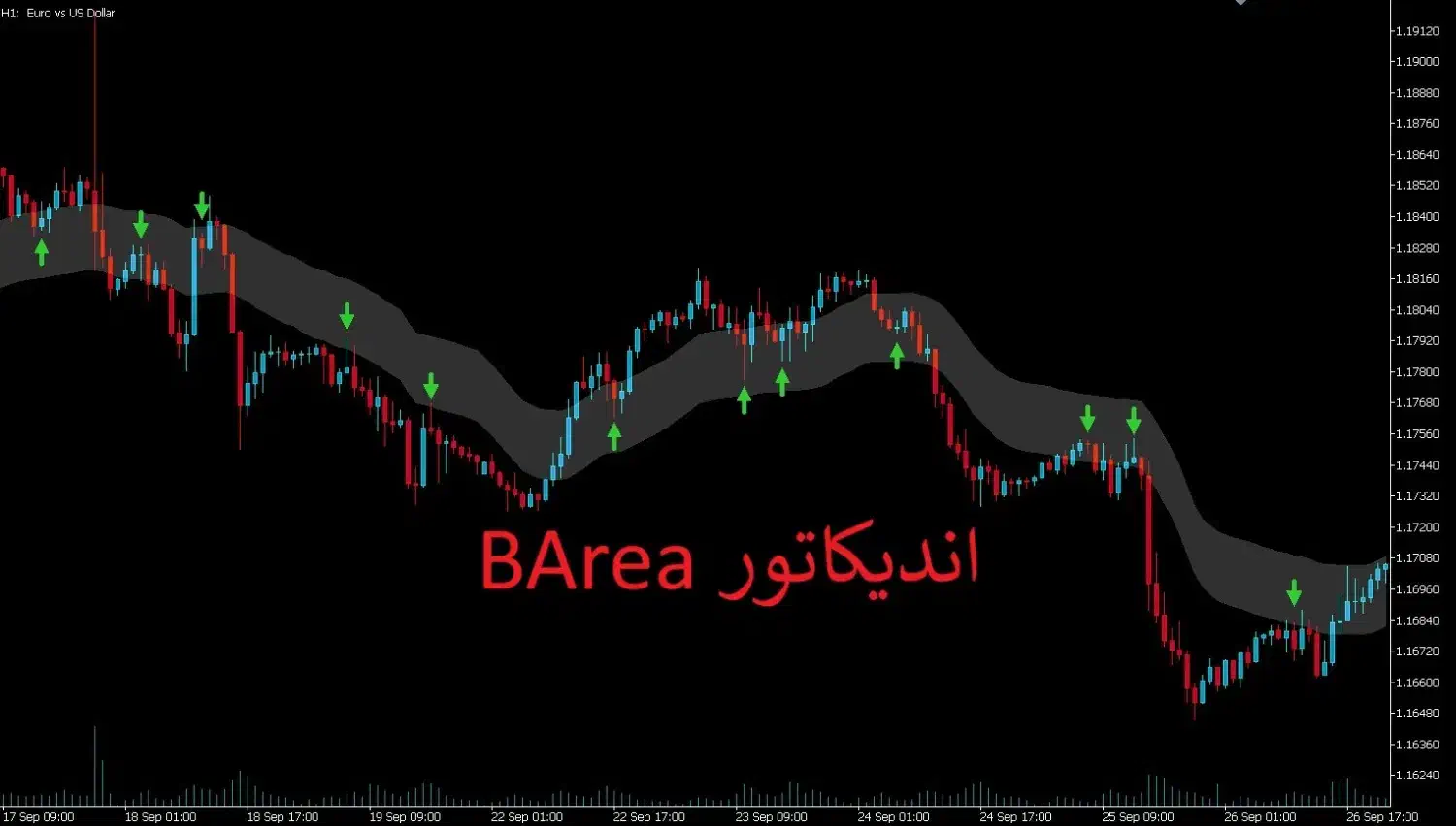 اندیکاتور شخصی برای فارکس کریپتو طلا بورس ترید|خدمات مالی، حسابداری، بیمه|تهران, گلاب دره|دیوار
