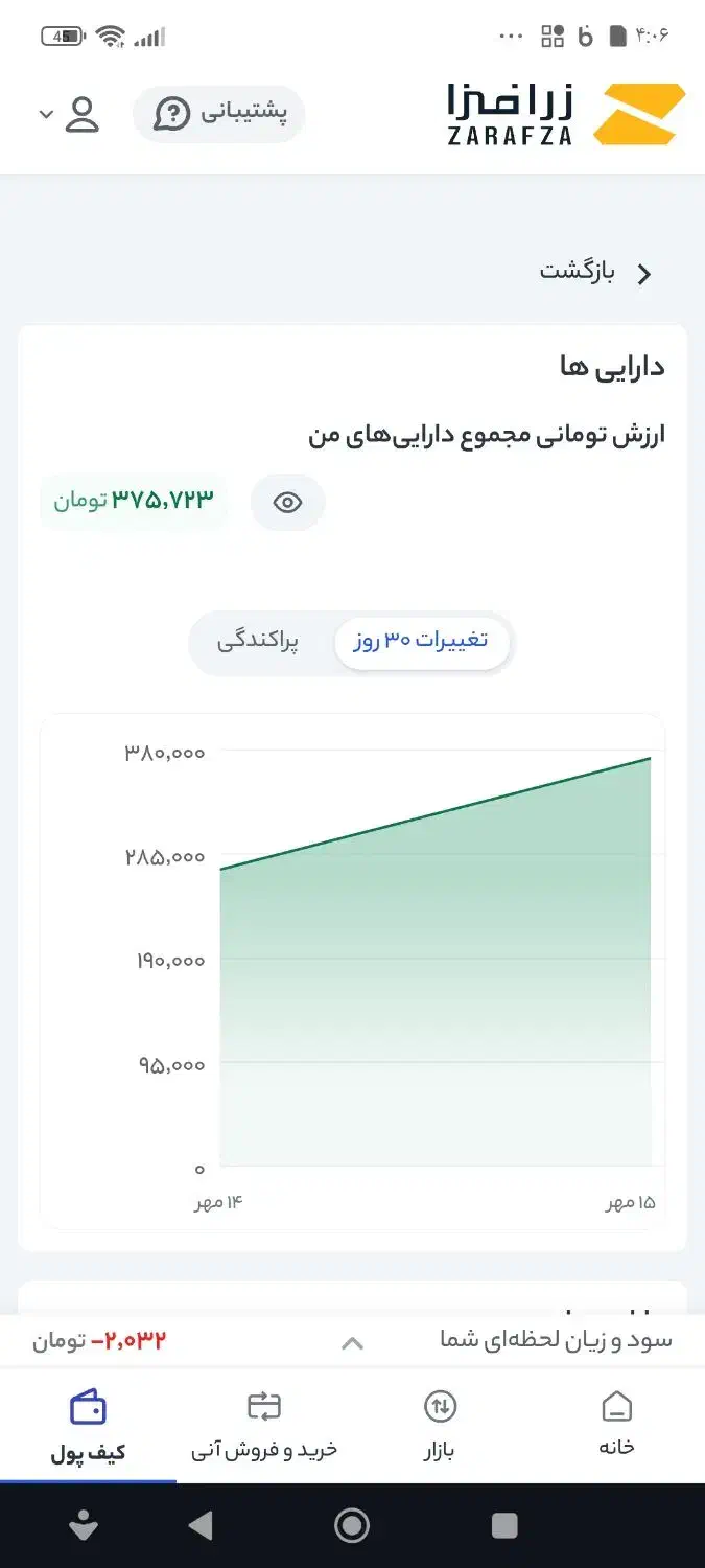 با احراز هویت زرافزا ۱۰۵ هزار تومان هدیه بگیرید|کارت هدیه و تخفیف|تهران, آبشار|دیوار