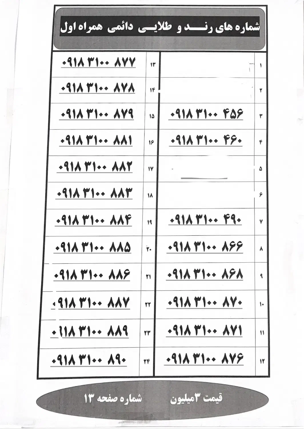 09183100251|سیم‌کارت|همدان, |دیوار