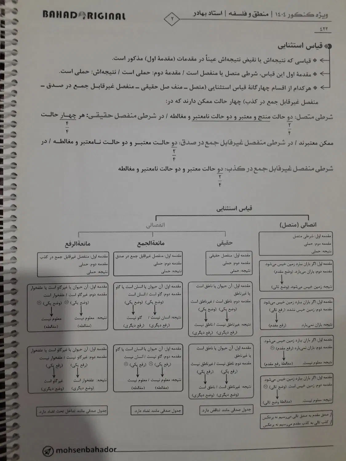 جزوه فلسفه و منطق محسن بهادر جلد ۲، ۱۴۰۳|کتاب و مجله آموزشی|تهران, شهرک آزادی|دیوار