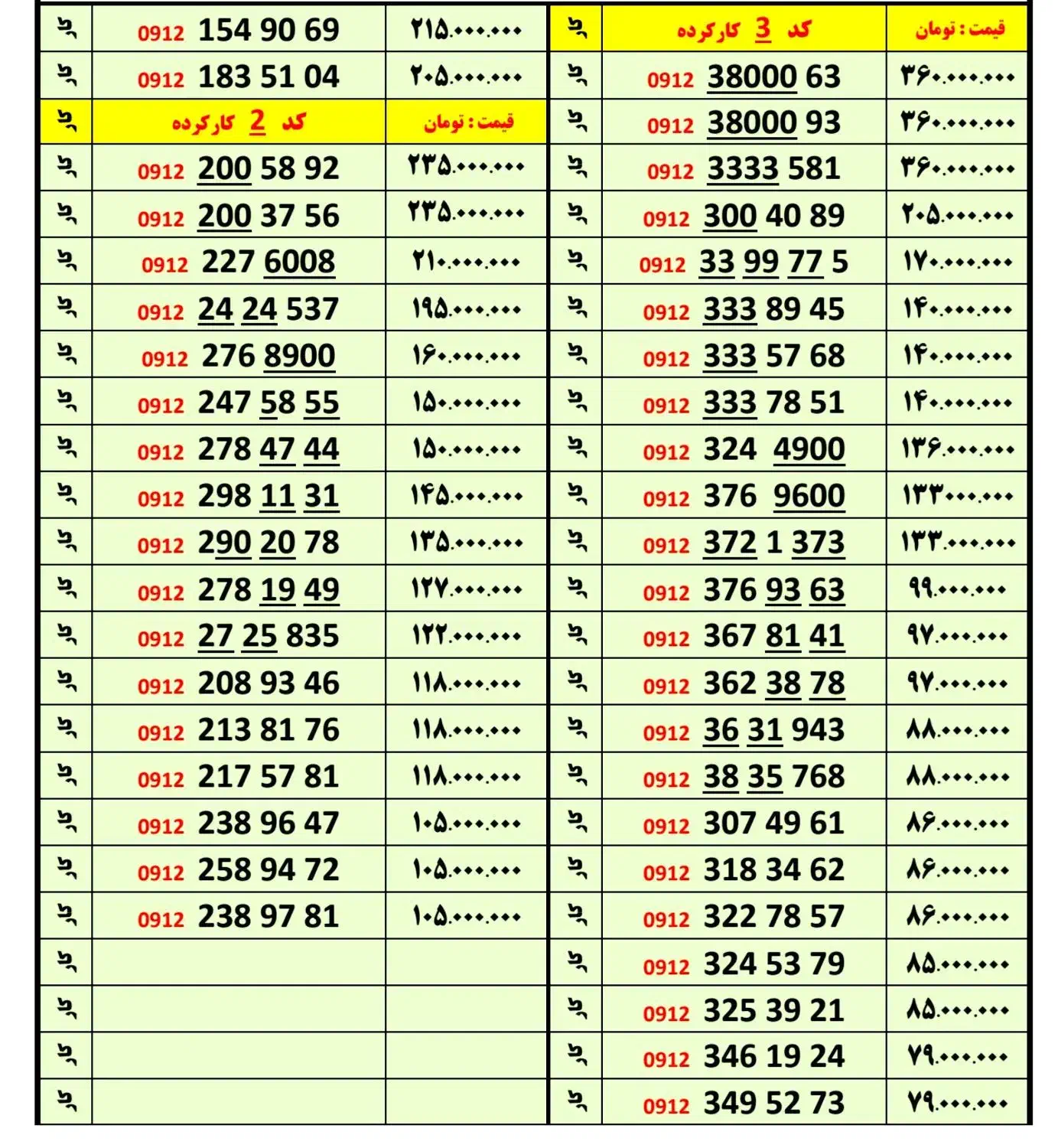 خرید و فروش انواع ۰۹۱۲|سیم‌کارت|قدس, شهر‌قدس|دیوار