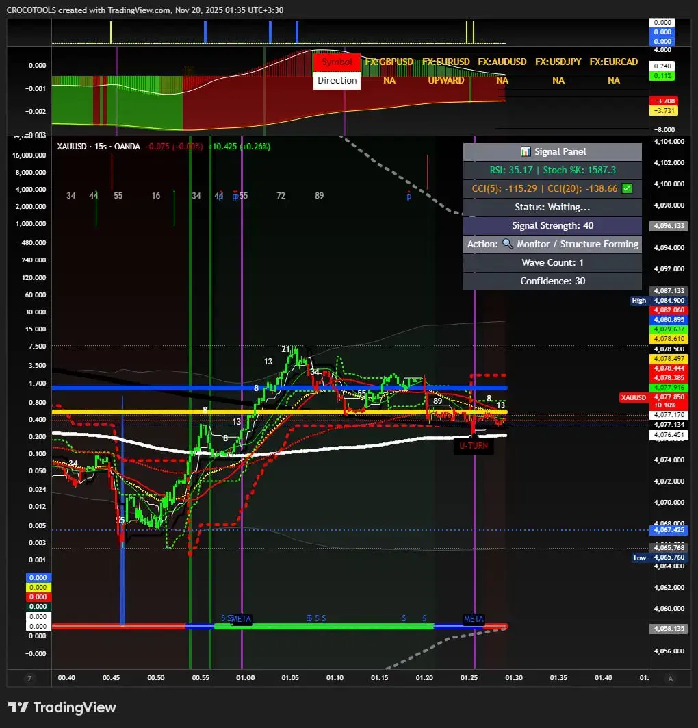 آموزش ترید با ضمانت ۲ برابر،یا سود میگیری یا غرامت|خدمات آموزشی|تهران, حشمتیه|دیوار
