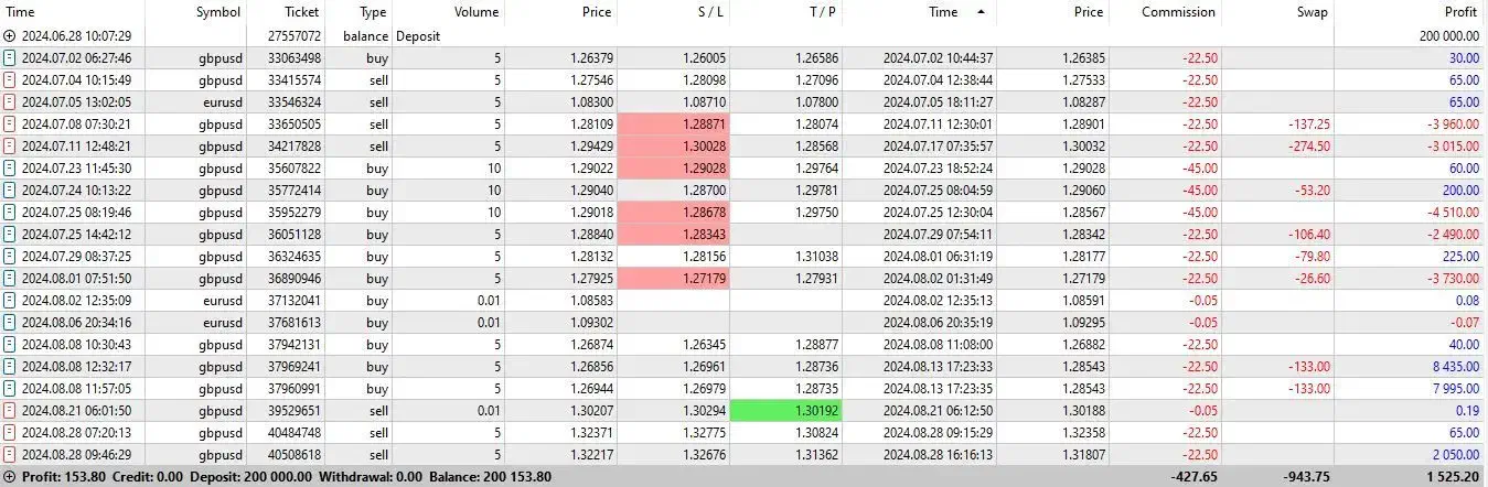 آموزش ترید و معامله گری|خدمات آموزشی|کرمان, |دیوار