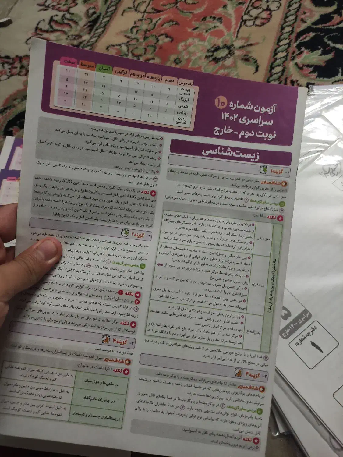 کتاب چند کنکور خیلی سبز تجربی|کتاب و مجله آموزشی|مشهد, یوسفیه (شهرک غرب)|دیوار