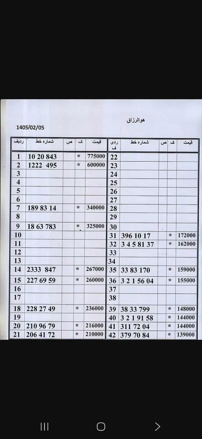 0912.812.97.64|سیم‌کارت|تهران, امام حسین|دیوار