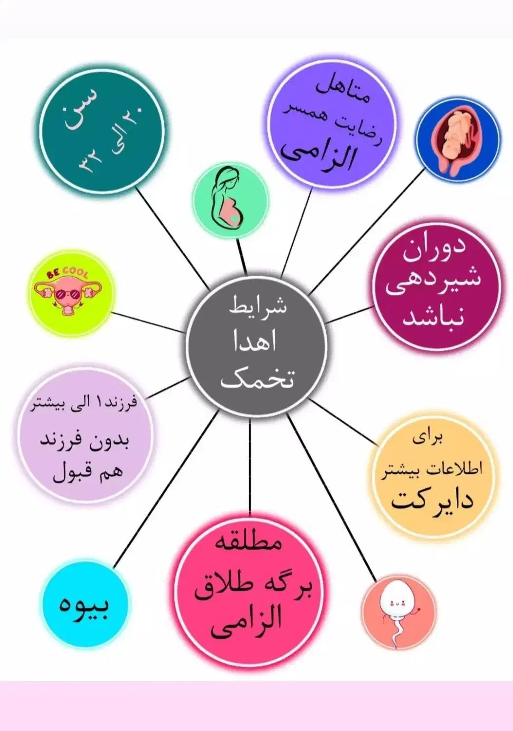 تخمک اهدایی بانوان|فعالیت داوطلبانه|تبریز, |دیوار