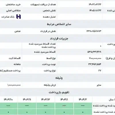 نیازمند ضامن aوB|خدمات مالی، حسابداری، بیمه|شیراز, شهرک امیر کبیر|دیوار