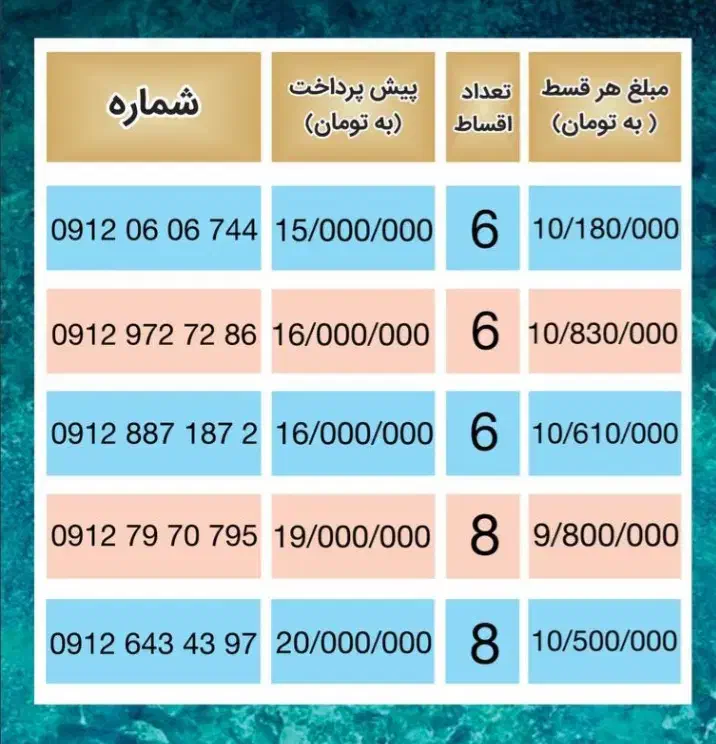 0912.294.98.08 خرید و فروش سیم کارت 0912|سیمکارت|کرج, گلشهر|دیوار