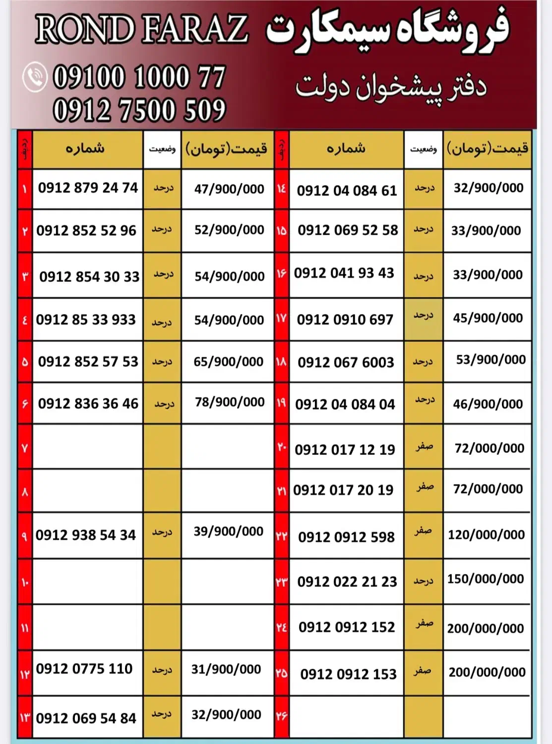 0912.836.36.46|سیم‌کارت|تهران, ونک|دیوار