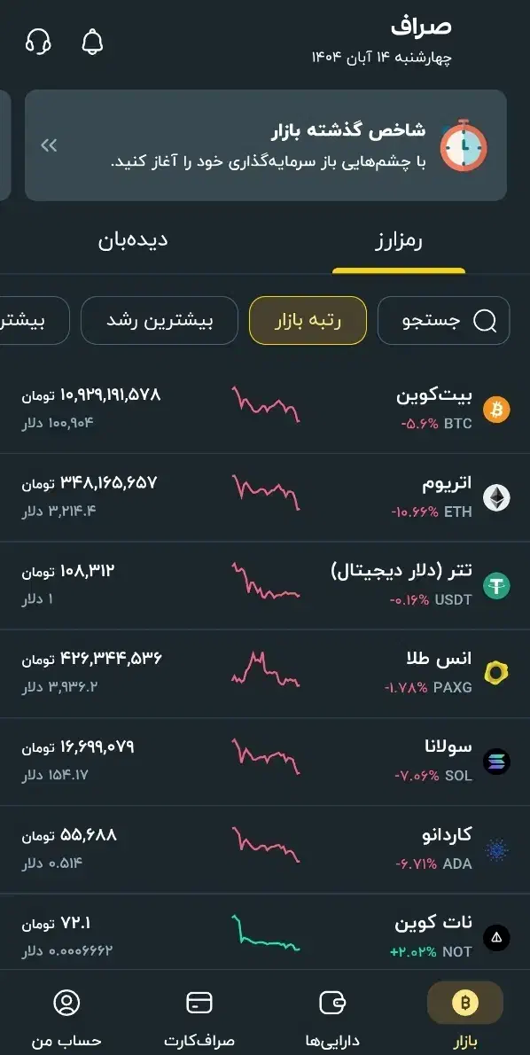 کسب درآمد در منزل|کارت هدیه و تخفیف|بندرعباس, |دیوار