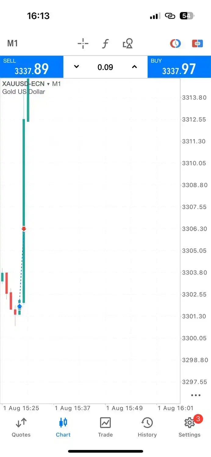 آموزش ترید|خدمات آموزشی|قم, شاه ابراهیم|دیوار