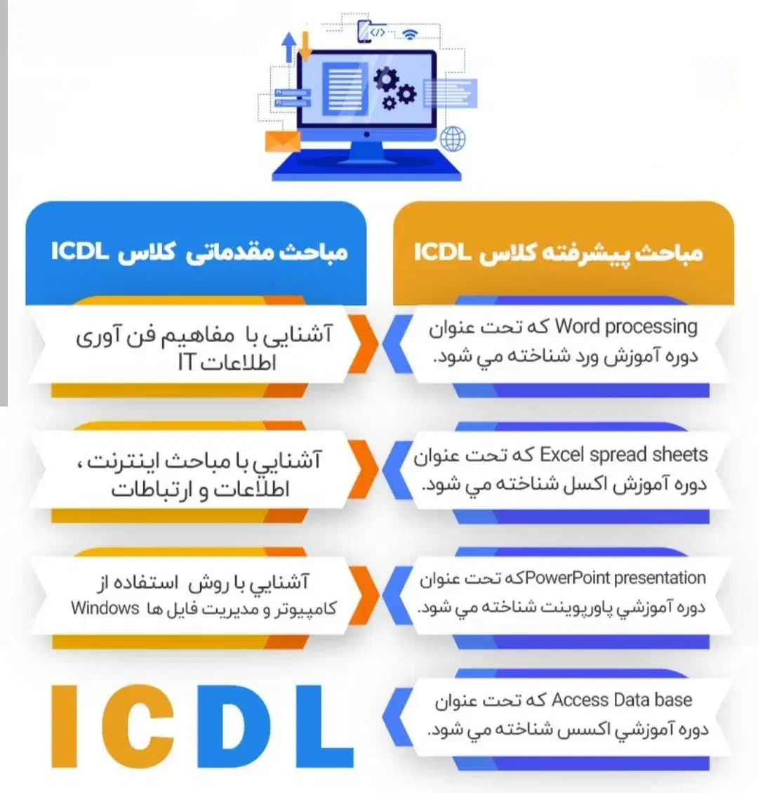 تدریس مهارت های هفتگانه کامپیوتر ICDL|خدمات آموزشی|شاهین‌شهر, شهرک پردیس|دیوار
