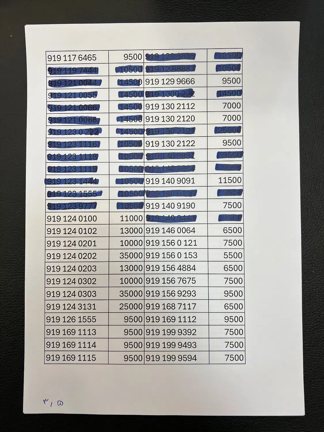 سیمکارت ۰۹۱۹ / نیمه رند|سیم‌کارت|تهران, ولنجک|دیوار