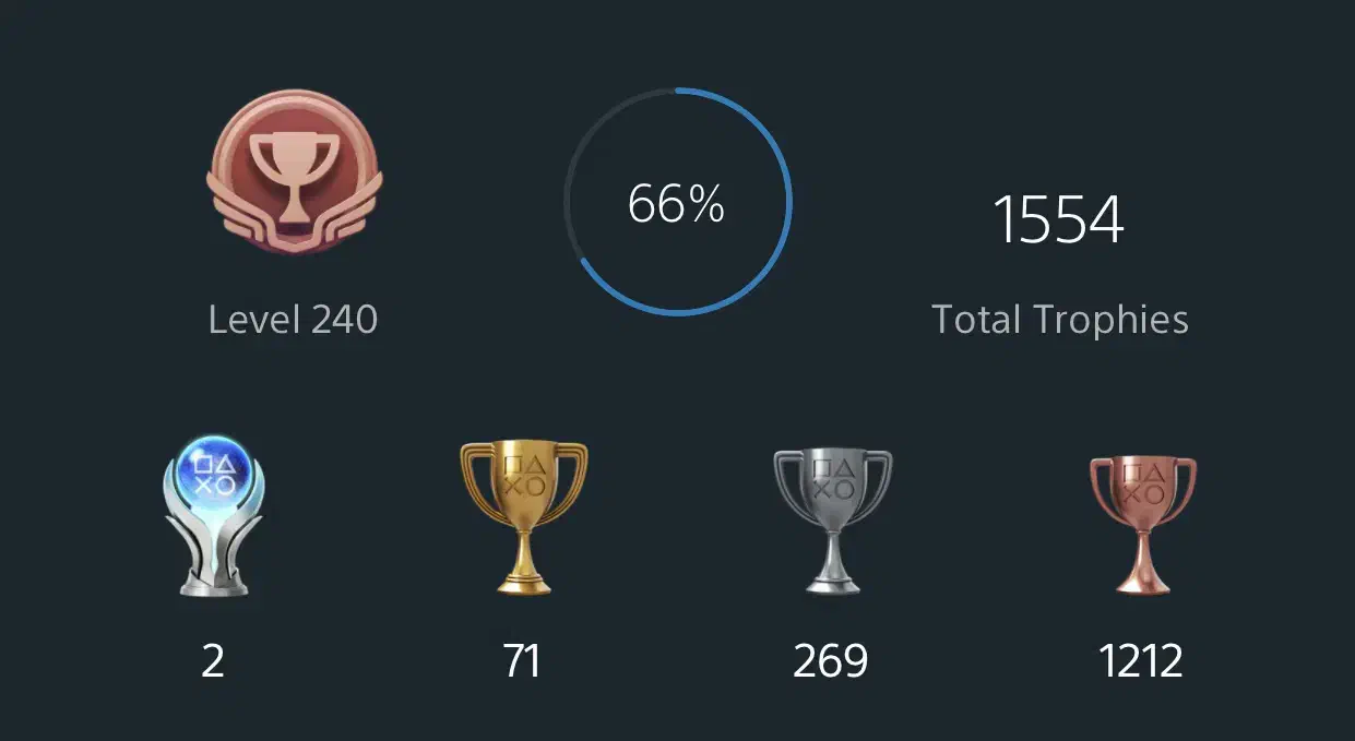 گرفتن تروفی پلات بازی های ps5 روی اکانت خودتون|کنسول، بازی ویدئویی و آنلاین|تهران, پاسداران|دیوار